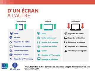 Print, tablettes, autres écrans : les nouveaux usages des moins de 20 ans.
Ipsos, mars 2014
 