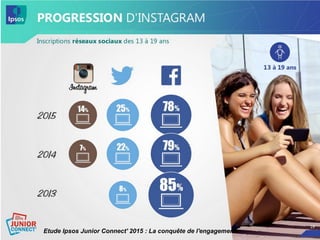 Etude Ipsos Junior Connect' 2015 : La conquête de l'engagement
 