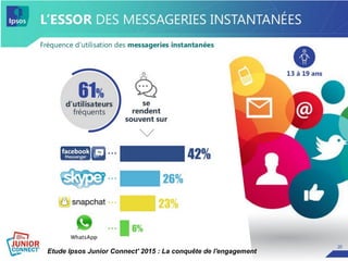 Etude Ipsos Junior Connect' 2015 : La conquête de l'engagement
 