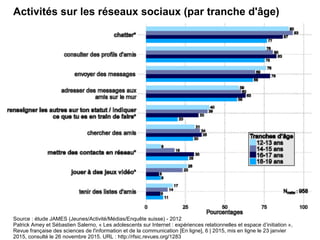 Activités sur les réseaux sociaux (par tranche d'âge)
Source : étude JAMES (Jeunes/Activité/Médias/Enquête suisse) - 2012
Patrick Amey et Sébastien Salerno, « Les adolescents sur Internet : expériences relationnelles et espace d’initiation »,
Revue française des sciences de l'information et de la communication [En ligne], 6 | 2015, mis en ligne le 23 janvier
2015, consulté le 26 novembre 2015. URL : http://rfsic.revues.org/1283
 