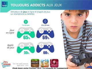 Etude Ipsos Junior Connect' 2015 : La conquête de l'engagement
 