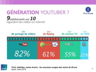 Print, tablettes, autres écrans : les nouveaux usages des moins de 20 ans.
Ipsos, mars 2014
 