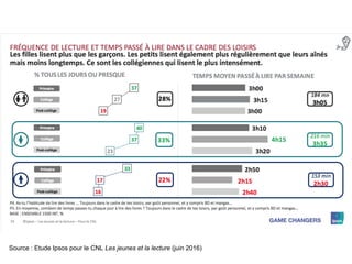 Source : Etude Ipsos pour le CNL Les jeunes et la lecture (juin 2016)
 