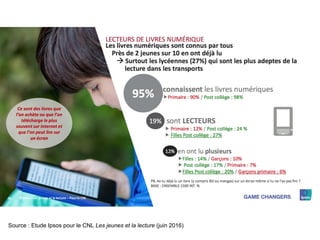 Source : Etude Ipsos pour le CNL Les jeunes et la lecture (juin 2016)
 