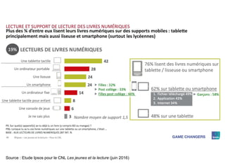 Source : Etude Ipsos pour le CNL Les jeunes et la lecture (juin 2016)
 