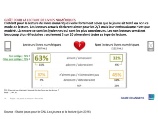 Source : Etude Ipsos pour le CNL Les jeunes et la lecture (juin 2016)
 