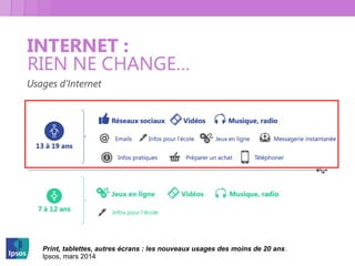 Print, tablettes, autres écrans : les nouveaux usages des moins de 20 ans.
Ipsos, mars 2014
 
