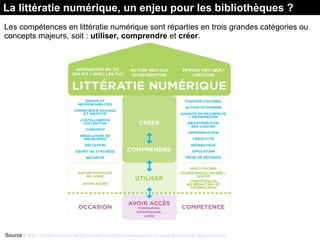 Les compétences en littératie numérique sont réparties en trois grandes catégories ou 
concepts majeurs, soit : utiliser, comprendre et créer.
La littératie numérique, un enjeu pour les bibliothèques ?
Source : http://habilomedias.ca/principes-fondamentaux/quest-ce-que-leducation-aux-medias
 