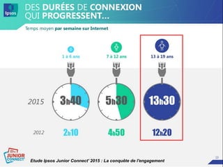 Etude Ipsos Junior Connect' 2015 : La conquête de l'engagement
 