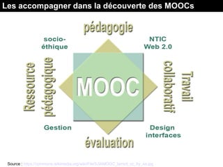 Les accompagner dans la découverte des MOOCs
Source : https://commons.wikimedia.org/wiki/File%3AMOOC_lamiot_cc_by_sa.jpg
 