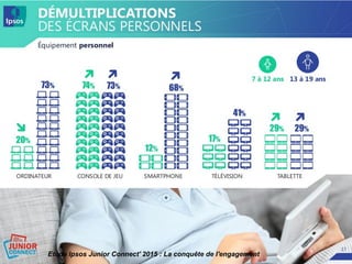 Etude Ipsos Junior Connect' 2015 : La conquête de l'engagement
 