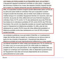 Source : http://www.cahiers-pedagogiques.com/Le-college-et-les-pratiques-numeriques-des-adolescents
 