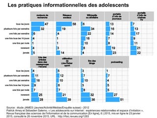 Source : Etude Ipsos pour le CNL Les jeunes et la lecture (juin 2016)
 