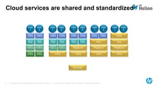 Cloud services are shared and standardized 
Data 
App 
Platform 
Infra 
Data 
App 
Platform 
Infra 
Dedicated 
delivery 
D...