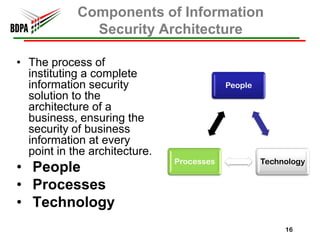 Components of Information
              Security Architecture

• The process of
  instituting a complete
  information security                     People
  solution to the
  architecture of a
  business, ensuring the
  security of business
  information at every
  point in the architecture.
                               Processes            Technology
• People
• Processes
• Technology
                                                         16
 