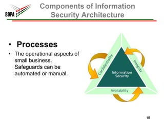 Components of Information
              Security Architecture



• Processes
• The operational aspects of
  small business.
  Safeguards can be
  automated or manual.




                                        18
 