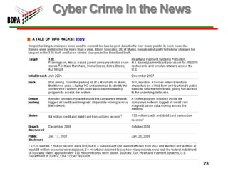 Cyber Crime In the News




                          23
 