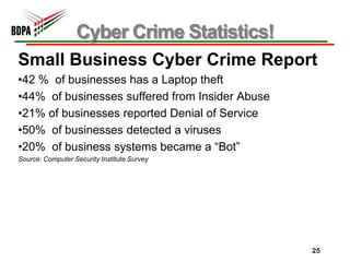 Cyber Crime Statistics!
Small Business Cyber Crime Report
•42 % of businesses has a Laptop theft
•44% of businesses suffered from Insider Abuse
•21% of businesses reported Denial of Service
•50% of businesses detected a viruses
•20% of business systems became a “Bot”
Source: Computer Security Institute Survey




                                                 25
 