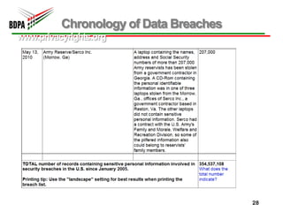 Chronology of Data Breaches
www.privacyrights.org




  The 354,537,108 indicates the total number of records
  compromised                                             28
 