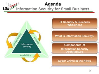 Agenda
Information Security for Small Business


                       IT Security & Business
                             Wholeness



                    What Is Information Security?


                           Components of
                        Information Security
                            Architecture


                      Cyber Crime in the News


                                               3
 