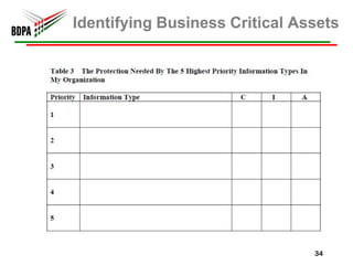 Identifying Business Critical Assets




                                34
 