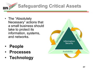 Safeguarding Critical Assets

• The “Absolutely
  Necessary” actions that
  a small business should
  take to protect its
  information, systems,
  and networks.

• People
• Processes
• Technology
                                       37
 
