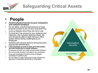 Safeguarding Critical Assets

• People
1.   Control physical access to your computers
     and network hardware
•    Do not allow unauthorized persons to have
     physical access to any of your business PCs.
•    Lock up laptops when they are not in use.
•    Control who has access to your systems and
     networks, this includes cleaning crews. No
     one should be able to walk into your office
     space without being challenged by an
     employee.
•    Vendors and service persons should provide
     appropriate identification.
2.   Limit employee access to data and information,
     and limit authority to install software.
•    Employees should not install unauthorized software .
•    Do not provide access to all data to any employee,
•    Only give employee enough access privileges
     necessary to perform job.
•    Do not allow a single individual to both initiate and
     approve a transaction (financial or otherwise).




                                                             39
 