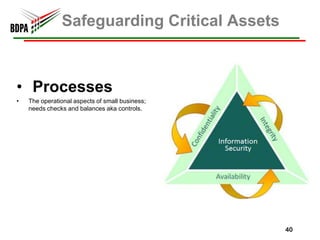 Safeguarding Critical Assets



• Processes
•   The operational aspects of small business;
    needs checks and balances aka controls.




                                                 40
 