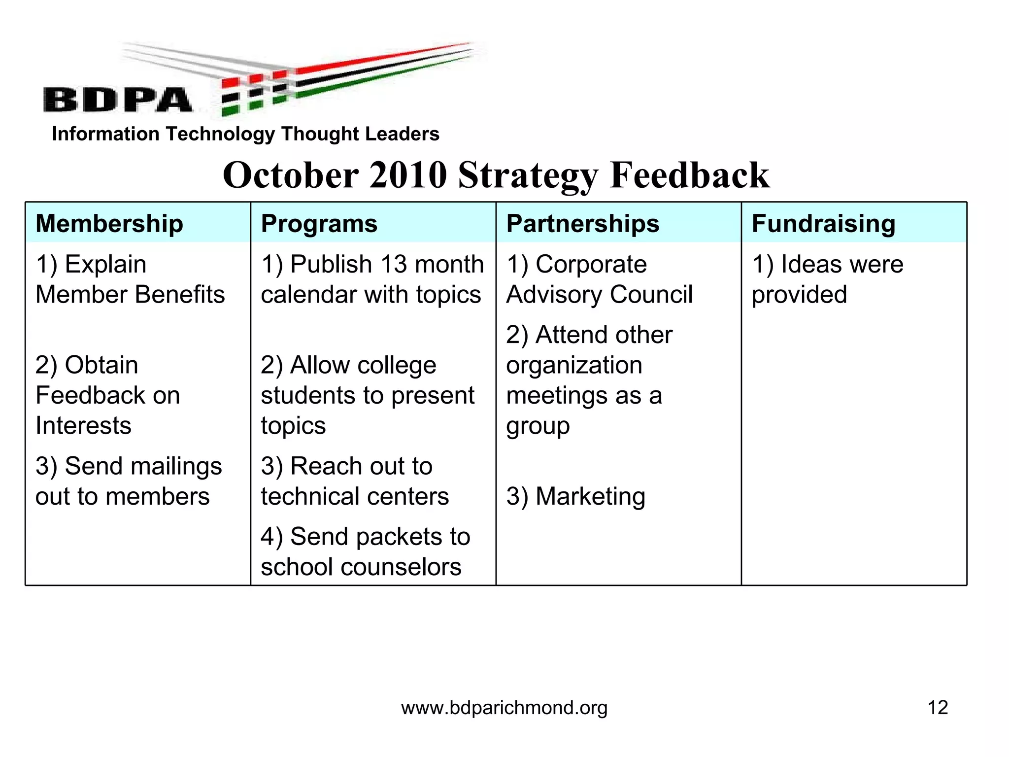 www.bdparichmond.org October 2010 Strategy Feedback Membership Programs Partnerships Fundraising 1) Explain Member Benefits 1) Publish 13 month calendar with topics 1) Corporate Advisory Council 1) Ideas were provided 2) Obtain Feedback on Interests 2) Allow college students to present topics 2) Attend other organization meetings as a group   3) Send mailings out to members 3) Reach out to technical centers 3) Marketing     4) Send packets to school counselors     