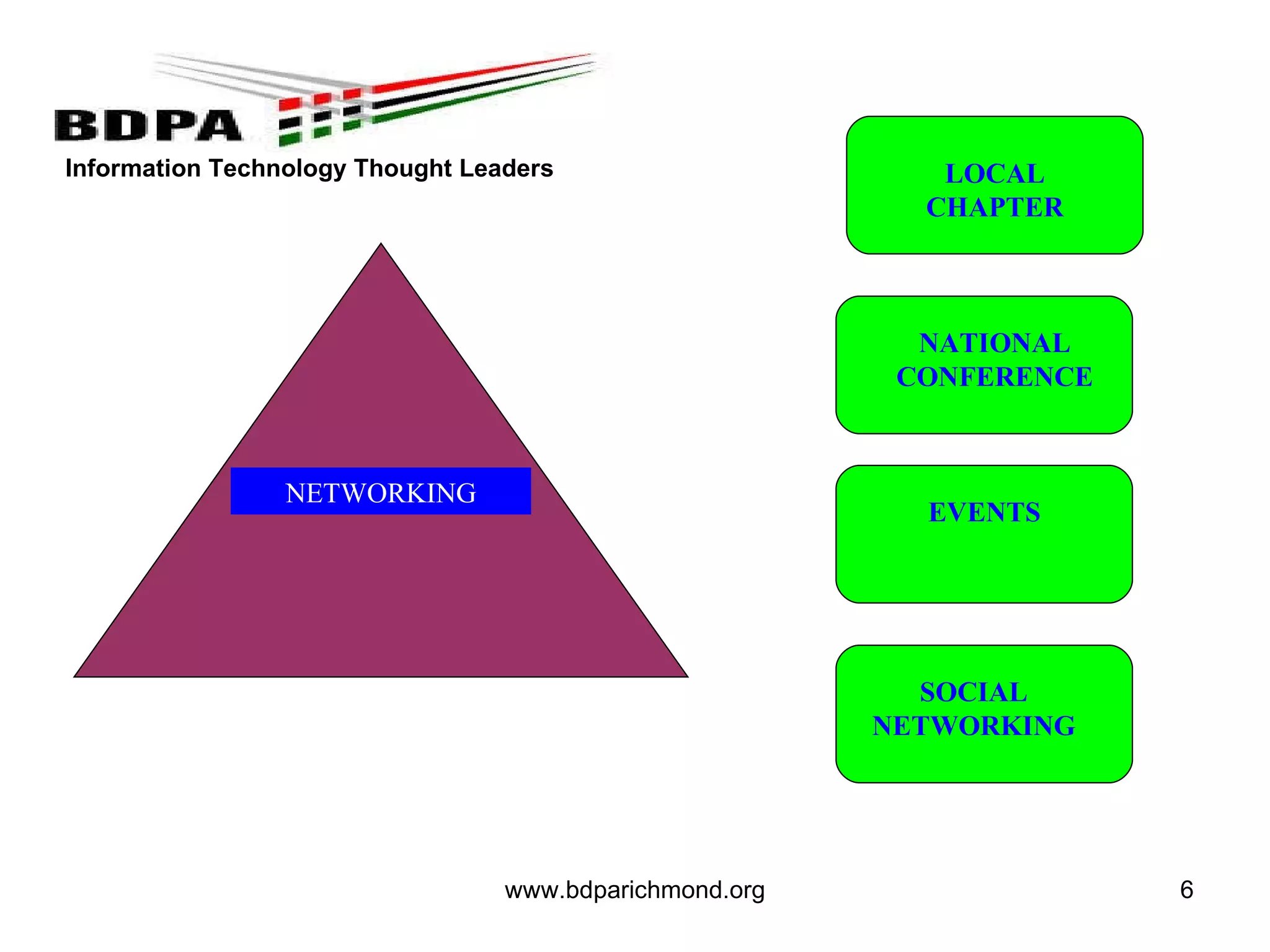 www.bdparichmond.org NETWORKING LOCAL CHAPTER NATIONAL CONFERENCE EVENTS SOCIAL NETWORKING 