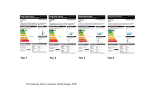 Year 1 Year 2 Year 3 Year 4
The Enterprise Centre, University of East Anglia – POE
 