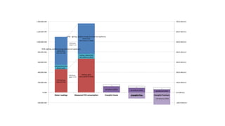 Heating demand 190.6 kWh/m2 Cooling demand 37.3 kWh/m2 PER demand 681.0 kWh/m2 PE dem
targets: targets: targets: targets
TFA measured from plans Passivhaus 15.0 kWh/m2 Passivhaus 15.0 kWh/m2 Enerphit Classic 60.0+ kWh/m2 Enerph
Enerphit 25.0 kWh/m2 Enerphit 15.0 kWh/m2 Enerphit Plus 45.0+ kWh/m2
TFA 2395 m2 Enerphit Premium 30.0+ kWh/m2
hea ng (gas)
456,547 kWh
cooling (electricity)
89,312 kWh
DHW, ligh ng, auxilliary energy and electrical appliances
(electricity)
550,741 kWh
hea ng (gas)
333.6 kWh/m2 (PER)
cooling (electricity)
48.5 kWh/m2 (PER)
DHW, ligh ng, auxilliary energy and electrical appliances
(electricity)
298.9 kWh/m2 (PER)
60 kWh/m2 (PER) 45 kWh/m2 (PER) 30 kWh/m2 (PER)
+
+
+
-60 kWh/m2 (PER)
-120 kWh/m2 (PER)
-100.0 kWh/m2
0.0 kWh/m2
100.0 kWh/m2
200.0 kWh/m2
300.0 kWh/m2
400.0 kWh/m2
500.0 kWh/m2
600.0 kWh/m2
700.0 kWh/m2
-200,000 kWh
0 kWh
200,000 kWh
400,000 kWh
600,000 kWh
800,000 kWh
1,000,000 kWh
1,200,000 kWh
1,400,000 kWh
Meter readings Measured PER consump on Enerphit Classic Enerphit Plus Enerphit Premium
PER factor
(gas) = 1.75
PER factor
(elec) = 1.3
 