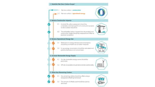 Route to Zero Carbon
 