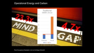Operational Energy and Carbon
Post Occupancy Evaluation (not an Architype School!)
 