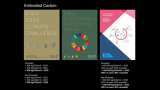Embodied Carbon
Domestic
< 600 kgCO2e/m2 - 2020
< 450 kgCO2e/m2 - 2025
< 300 kgCO2e/m2 – 2030
Non Domestic
< 800 kgCO2e/m2 - 2020
< 650 kgCO2e/m2 - 2025
< 500 kgCO2e/m2 - 2030
Domestic
< 400-500 kgCO2e/m2 – 2020
(30% re-used, 50% reusable)
< 200-300 kgCO2e/m2 – 2030
(50% re-used, 80% reusable)
Non Domestic
< 500-600 kgCO2e/m2 – 2020
(30% re-used, 50% reusable)
< 250-350 kgCO2e/m2 – 2030
(50% re-used, 80% reusable)
 