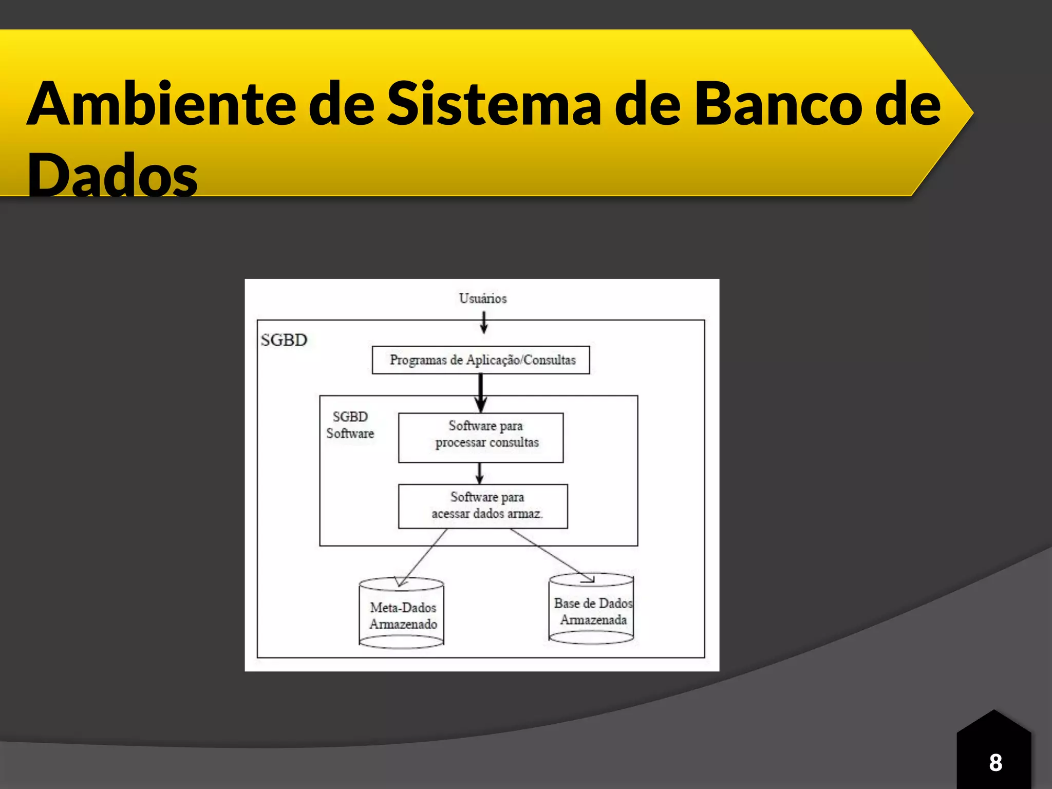 Ambiente de Sistema de Banco de
Dados
8
 