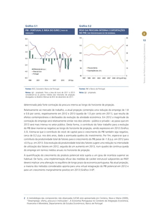 Gráﬁco 3.1                                                    Gráﬁco 3.2
 PIB - PORTUGAL E ÁREA DO EURO | TAXA DE                       PESO DA PROCURA INTERNA E EXPORTAÇÕES
 VARIAÇÃO                                                      NO PIB | EM PERCENTAGEM DO PIB NOMINAL
                                                                                                                                                 I
                                                               115                                                                         50
 6.0
                                                                                                                                                13




                                                                                                                                                Textos de Política e Situação Económica
 4.0                                                           110                                                                         40


 2.0
                                                               105                                                                         30


 0.0
                                                               100                                                                         20

-2.0
                                                                95          Procura interna                                                10
              Diferencial (em p.p.)
-4.0                                                                        Exportações (esc. dir.)
              Área do Euro
              Portugal
                                                                90                                                                         0
-6.0                                                                 1997   1999   2001       2003    2005   2007   2009 2011(p) 2013(p)
       1998        2001         2004   2007   2010   2013(p)




 Fontes: BCE, Eurostat e Banco de Portugal.                    Fontes: INE e Banco de Portugal.

 Notas: (p) - projetado. Para a área do euro de 2011 a 2013    Nota: (p) - projetado.
 consideram-se os pontos médios dos intervalos de projeção
 divulgados no Boletim Mensal do BCE de dezembro de 2011.



determinada pela forte contração da procura interna ao longo do horizonte de projeção.

Relativamente ao mercado de trabalho, a atual projeção contempla uma redução do emprego de 1.8
e 0.6 por cento, respetivamente em 2012 e 2013 (queda de 1.0 por cento em 2011), que resulta de
efeitos contemporâneos e desfasados da evolução da atividade económica. Em 2012 a magnitude da
contração do emprego será relativamente similar nos dois setores - público e privado - ao passo que em
2013 será mais intensa no setor público. Desta forma, o contributo do fator trabalho para a evolução
do PIB deve manter-se negativo ao longo do horizonte de projeção, sendo expressivo em 2012 (Gráﬁco
3.3). Estima-se que o contributo do stock de capital para o crescimento do PIB também seja negativo,
cerca de 0.2 p.p. nos dois anos, dada a acentuada quebra do investimento. Por ﬁm, espera-se que o
contributo da produtividade total de fatores para o crescimento do PIB passe de -1.8 p.p. em 2012 para
+0.9 p.p. em 2013. Esta evolução da produtividade total dos fatores sugere uma redução na intensidade
de utilização dos fatores em 2012, seguida de um aumento em 2013, num quadro de contínua queda
do emprego em termos médios anuais no horizonte de projeção.

A quantiﬁcação do crescimento do produto potencial está sujeita a um grau de incerteza superior ao
habitual. De facto, uma implementação eﬁcaz das medidas de caráter estrutural subjacentes ao PAEF
deverá implicar uma alteração no equilíbrio de longo prazo da economia portuguesa. Na atual projeção,
a maioria dos métodos considerados aponta para uma virtual estagnação do PIB potencial em 2012 e
para um crescimento marginalmente positivo em 2013 (Gráﬁco 3.4)2.




2 A metodologia das componentes não observadas (UCM) está apresentada em Centeno, Novo e Maria (2009),
  “Desemprego: oferta, procura e instituições”, A Economia Portuguesa no Contexto da Integração Económica,
  Financeira e Monetária, Departamento de Estudos Económicos, Banco de Portugal.
 