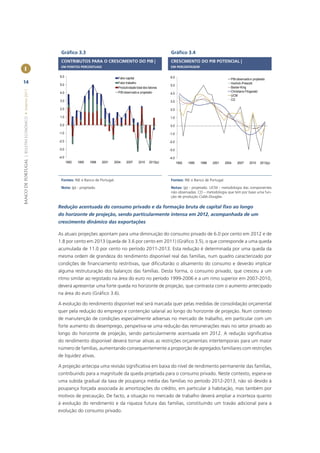 Gráﬁco 3.3                                                             Gráﬁco 3.4
                                                        CONTRIBUTOS PARA O CRESCIMENTO DO PIB |                                CRESCIMENTO DO PIB POTENCIAL |
        I                                               EM PONTOS PERCENTUAIS                                                  EM PERCENTAGEM


                                                       6.0                                  Fator capital                     6.0
                                                                                                                                                                     PIB observado e projetado
14                                                     5.0
                                                                                            Fator trabalho                                                           Hodrick-Prescott
                                                                                                                              5.0
                                                                                            Produtividade total dos fatores                                          Baxter-King
BANCO DE PORTUGAL | BOLETIM ECONÓMICO • Inverno 2011




                                                       4.0                                  PIB observado e projetado                                                Christiano-Fitzgerald
                                                                                                                              4.0
                                                                                                                                                                     UCM
                                                       3.0                                                                                                           CD
                                                                                                                              3.0

                                                       2.0                                                                    2.0

                                                       1.0                                                                    1.0

                                                       0.0                                                                    0.0

                                                       -1.0                                                                   -1.0

                                                       -2.0                                                                   -2.0

                                                       -3.0                                                                   -3.0

                                                       -4.0                                                                   -4.0
                                                              1992   1995   1998   2001   2004    2007      2010    2013(p)          1992   1995   1998   2001    2004   2007     2010    2013(p)




                                                        Fontes: INE e Banco de Portugal.                                       Fontes: INE e Banco de Portugal.

                                                        Nota: (p) - projetado.                                                 Notas: (p) - projetado. UCM - metodologia das componentes
                                                                                                                               não observadas. CD – metodologia que tem por base uma fun-
                                                                                                                               ção de produção Cobb-Douglas.

                                                       Redução acentuada do consumo privado e da formação bruta de capital ﬁxo ao longo
                                                       do horizonte de projeção, sendo particularmente intensa em 2012, acompanhada de um
                                                       crescimento dinâmico das exportações

                                                       As atuais projeções apontam para uma diminuição do consumo privado de 6.0 por cento em 2012 e de
                                                       1.8 por cento em 2013 (queda de 3.6 por cento em 2011) (Gráﬁco 3.5), o que corresponde a uma queda
                                                       acumulada de 11.0 por cento no período 2011-2013. Esta redução é determinada por uma queda da
                                                       mesma ordem de grandeza do rendimento disponível real das famílias, num quadro caracterizado por
                                                       condições de ﬁnanciamento restritivas, que diﬁcultarão o alisamento do consumo e deverão implicar
                                                       alguma restruturação dos balanços das famílias. Desta forma, o consumo privado, que cresceu a um
                                                       ritmo similar ao registado na área do euro no período 1999-2006 e a um rimo superior em 2007-2010,
                                                       deverá apresentar uma forte queda no horizonte de projeção, que contrasta com o aumento antecipado
                                                       na área do euro (Gráﬁco 3.6).

                                                       A evolução do rendimento disponível real será marcada quer pelas medidas de consolidação orçamental
                                                       quer pela redução do emprego e contenção salarial ao longo do horizonte de projeção. Num contexto
                                                       de manutenção de condições especialmente adversas no mercado de trabalho, em particular com um
                                                       forte aumento do desemprego, perspetiva-se uma redução das remunerações reais no setor privado ao
                                                       longo do horizonte de projeção, sendo particularmente acentuada em 2012. A redução signiﬁcativa
                                                       do rendimento disponível deverá tornar ativas as restrições orçamentais intertemporais para um maior
                                                       número de famílias, aumentando consequentemente a proporção de agregados familiares com restrições
                                                       de liquidez ativas.

                                                       A projeção antecipa uma revisão signiﬁcativa em baixa do nível de rendimento permanente das famílias,
                                                       contribuindo para a magnitude da queda projetada para o consumo privado. Neste contexto, espera-se
                                                       uma subida gradual da taxa de poupança média das famílias no período 2012-2013, não só devido à
                                                       poupança forçada associada às amortizações do crédito, em particular à habitação, mas também por
                                                       motivos de precaução. De facto, a situação no mercado de trabalho deverá ampliar a incerteza quanto
                                                       à evolução do rendimento e da riqueza futura das famílias, constituindo um travão adicional para a
                                                       evolução do consumo privado.
 