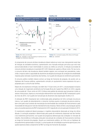 Gráﬁco 3.5                                                               Gráﬁco 3.6
 CONSUMO, RENDIMENTO DISPONÍVEL E TAXA                                    CONSUMO PRIVADO (EM VOLUME) | ÍNDICE:
 DE POUPANÇA | TAXA DE VARIAÇÃO ANUAL                                     1999=100
                                                                                                                                      I
  6.0                                                                    120.0
                                                                                        Portugal
                                                                                                                                     15
                                                                                        Área do Euro
  4.0




                                                                                                                                     Textos de Política e Situação Económica
                                                                         115.0

  2.0
                                                                         110.0

  0.0
                                                                         105.0
 -2.0

                                                                         100.0
 -4.0
               Variação da taxa de poupança (em p.p.)
               Consumo privado                                            95.0
 -6.0
               Rendimento disponível real

 -8.0                                                                     90.0
        1998         2001         2004        2007      2010   2013(p)           1999      2002        2005   2008      2011(p)




 Fontes: INE e Banco de Portugal.                                         Fontes: BCE, Comissão Europeia, INE e Banco de Portugal.
 Notas: (p) - projetado. A taxa de poupança é expressa em per-            Nota: (p) - projetado.
 centagem do rendimento disponível.


A componente de consumo de bens duradouros deverá reduzir-se muito mais intensamente nesta fase
de retração da atividade económica, apresentando uma marcada evolução pró-cíclica que será mais
pronunciada devido à maior restritividade no acesso ao crédito ao consumo. A redução acumulada do
consumo de bens duradouros no período 2011-2013 deverá ser superior a 40 por cento. Por seu turno,
o consumo de bens não duradouros deverá também registar uma contração sem precedentes, tradu-
zindo o impacto sobre a capacidade de alisamento da despesa da ativação de condições de solvabilidade
impostas pelas restrições orçamentais das famílias, num quadro de redução do rendimento permanente.

O consumo público também deverá contrair ao longo do horizonte de projeção, de acordo com as
hipóteses das ﬁnanças públicas, apresentando contudo um ajustamento menos expressivo do que o
projetado para o consumo das famílias.

Depois de uma expressiva contração, da ordem dos 11.0 por cento, em 2011, a atual projeção incorpora
uma redução de magnitude semelhante da Formação Bruta de Capital Fixo (FBCF) em 2012, seguida
de uma queda de 1.8 por cento em 2013. Embora este padrão de evolução seja transversal a todos os
setores institucionais, espera-se uma evolução relativamente mais favorável da FBCF empresarial a partir
do início de 2013, num quadro de manutenção do dinamismo das exportações (Gráﬁco 3.7).

A evolução da FBCF empresarial será condicionada pelas perspetivas de forte contração da procura
interna, num quadro de abrandamento e crescente incerteza quanto à evolução da procura externa,
bem como pelo atual contexto de manutenção da restritividade das condições de ﬁnanciamento e pela
necessidade de redução do nível de endividamento das empresas. Neste sentido a atual projeção aponta
para uma queda expressiva da FBCF empresarial em 2012 seguida de uma recuperação limitada em 2013.

O investimento residencial deverá prosseguir a trajetória descendente observada ao longo da última
década. A contração projetada é determinada pela queda do rendimento disponível real das famílias
e do rendimento permanente, num quadro de progressiva deterioração das condições no mercado de
trabalho. Esta tendência é reforçada ainda pela manutenção de condições de ﬁnanciamento restritivas
ao longo do horizonte de projeção. Quanto ao investimento público, em linha com as hipóteses de
enquadramento apresentadas na secção 2, o atual quadro de consolidação orçamental aponta para uma
queda expressiva desta componente da FBCF ao longo do horizonte de projeção
 