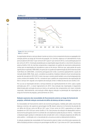 Gráﬁco 3.7
                                                        FBCF POR SETOR INSTITUCIONAL | ÍNDICE 2001=100
        I
                                                                                       120

16                                                                                     110
BANCO DE PORTUGAL | BOLETIM ECONÓMICO • Inverno 2011




                                                                                       100

                                                                                           90

                                                                                           80

                                                                                           70

                                                                                           60          FBCF total
                                                                                                       FBCF empresarial
                                                                                           50
                                                                                                       FBCF em habitação
                                                                                           40          FBCF pública

                                                                                           30
                                                                                                2001      2003        2005   2007   2009   2011(p)   2013(p)



                                                        Fontes: INE e Banco de Portugal.
                                                        Nota: (p) - projetado.

                                                       As exportações de bens e serviços devem manter-se como a única componente da procura agregada com
                                                       variação positiva ao longo do horizonte de projeção. Em concreto, espera-se um abrandamento muito
                                                       pronunciado em 2012 (de 7.3 por cento em 2011 para 4.1 por cento em 2012), e uma aceleração para 5.8
                                                       por cento em 2013. A evolução projetada para as exportações segue de perto o crescimento da procura
                                                       externa (Gráﬁco 3.8). Ao nível das componentes, é expectável um padrão de crescimento relativamente
                                                       similar para as exportações de mercadorias e para as de serviços. Reﬁra-se que, após perdas de quota
                                                       signiﬁcativas no período 1999-2005, em particular no quadro da implementação da última fase do acordo
                                                       multi-ﬁbras em 2004-2005, a economia portuguesa tem vindo a aumentar gradualmente a quota de
                                                       mercado desde 2006. Pode, assim, considerar-se prudente a hipótese retida de virtual manutenção das
                                                       quotas de mercado em 2012-2013, tanto mais que o cenário prevê também uma virtual estagnação dos
                                                       custos unitários de trabalho. Por ﬁm, constata-se que o padrão de comportamento das exportações de
                                                       bens e serviços tem seguido uma trajetória de evolução similar à média da área do euro (Gráﬁco 3.9).

                                                       Por sua vez as importações de bens e serviços deverão cair signiﬁcativamente em 2012, após a queda
                                                       estimada para 2011, e crescer ligeiramente em 2013. Esta evolução das importações é largamente
                                                       determinada pela contração da procura interna, em particular das componentes com maior conteúdo
                                                       importado. Adicionalmente, esta evolução reﬂete alguma redução na penetração de importações ao
                                                       longo do horizonte de projeção, particularmente em 2013.


                                                       Redução expressiva das necessidades de ﬁnanciamento externo ao longo do horizonte de
                                                       projeção, reﬂetindo redução acentuada do déﬁce da balança de bens e serviços

                                                       As necessidades de ﬁnanciamento externo da economia portuguesa, medidas pelo saldo conjunto das
                                                       balanças corrente e de capital em percentagem do PIB, devem reduzir-se no horizonte de previsão de
                                                       um déﬁce de 6.8 por cento do PIB em 2011 para 1.6 por cento em 2012, esperando-se um ligeiro
                                                       excedente em 2013 (0.8 por cento) (Gráﬁco 3.10). Este processo de redução do desequilíbrio externo
                                                       da economia portuguesa ocorre no contexto de uma expressiva queda da procura interna, – traduzindo
                                                       a desalavancagem gradual e ordenada do setor privado bem como a redução progressiva do déﬁce do
                                                       setor público - combinada com a manutenção de uma procura externa relativamente dinâmica.

                                                       A redução projetada das necessidades de ﬁnanciamento externo traduz uma diminuição expressiva do
                                                       déﬁce da balança de bens e serviços em percentagem do PIB, de 3.7 por cento em 2011 para excedentes
 