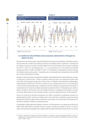 Gráﬁco 1                                                               Gráﬁco 2
                                                        EVOLUÇÃO CÍCLICA | ALEMANHA, ESPANHA, FRANÇA,                          EVOLUÇÃO CÍCLICA | ALEMANHA, FRANÇA, GRÉCIA E
                                                        IRLANDA E ITÁLIA                                                       PORTUGAL
II
                                                                  Alemanha   Espanha   França     Irlanda     Itália                     Alemanha   França    Grécia      Portugal
                                                        1.2
46                                                                                                                            1.2
BANCO DE PORTUGAL | BOLETIM ECONÓMICO • Inverno 2011




                                                        0.8                                                                   0.8


                                                        0.4                                                                   0.4


                                                         0                                                                      0


                                                       -0.4                                                                   -0.4


                                                       -0.8                                                                   -0.8


                                                       -1.2                                                                   -1.2
                                                           1961       1971      1981       1991             2001       2011       1961      1971      1981         1991          2001   2011




                                                        Fonte: Cálculos dos autores.                                           Fonte: Cálculos dos autores.



                                                              2.3. Análise do ciclo do PIB das várias economias relativamente a Portugal nos
                                                                   últimos 10 anos

                                                       No seguimento da análise anterior de identiﬁcação dos principais factos estilizados no período amostral,
                                                       torna-se relevante a análise cíclica destas economias nos períodos anterior e posterior à introdução do
                                                       euro. Optou-se assim, por estudar os valores obtidos com o Filtro de Kalman para as variáveis no período
                                                       de 1961-T1 a 2011-T1, normalizando entre -1 e 1 e comparando com os seus valores nos períodos
                                                       temporais de 1961-T1 a 2001-T4 e 2002-T1 a 2011-T17. Os quadros 2 e 3 apresentam o mesmo conjunto
                                                       de medidas estatísticas do quadro 1, facilitando assim a comparação das componentes cíclicas do PIB
                                                       para os dois sub-períodos em análise.

                                                       O quadro 3 indica que existe uma aparente correlação contemporânea alta, entre Portugal, por um lado,
                                                       e a Alemanha, a área do euro, a França, a Irlanda e a Itália, por outro, com valores que oscilam entre
                                                       0,70 e 0,82. Entre Portugal e a Espanha e o Reino Unido, a correlação contemporânea é moderada/alta,
                                                       respetivamente de 0,69 e 0,67. Por último, saliente-se que o desfasamento entre o ciclo de Portugal e
                                                       o ciclo da Grécia é demasiado longo, e apresenta níveis de correlação contemporânea muito baixos. A
                                                       comparação com os níveis de correlação observados no período anterior à introdução do euro, apresen-
                                                       tados no quadro 2, permite aferir que com exceção da Grécia, a correlação entre Portugal e as outras
                                                       economias, pertencentes ou não ao espaço europeu, aumentou signiﬁcativamente na última década.

                                                       O grau de sincronia da economia portuguesa com todas as economias consideradas aumentou no
                                                       período posterior a 2001, sendo que o máximo ocorre com a área do euro, 80,56%, seguido dos valores
                                                       relativamente à Irlanda, Japão, França e Alemanha, o que traduz um aumento da sincronização com as
                                                       economias irlandesa e nipónica no período pós-euro.

                                                       A volatilidade, medida pelo desvio padrão, aumentou no último período, com valores que oscilam entre
                                                       0,49 e 0,68, relativamente ao período anterior, no qual o intervalo de variação vai de 0,31 a 0,50. Os
                                                       valores mais baixos são registados para o Japão (0,49), Portugal (0,50) e Reino Unido (0,50), e os valores



                                                       7 Dadas as características especíﬁcas do Filtro de Kalman, os valores no período temporal de 2002-T1 a 2011-T1
                                                         poderão estar menos sujeitos às escolhas dos valores iniciais do ﬁltro (para mais detalhes, ver Guerreiro, Rodri-
                                                         gues e Andraz, 2010).
 