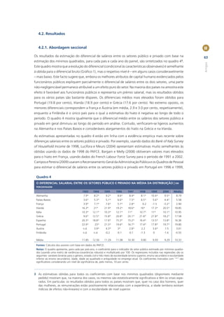 4.2. Resultados


   4.2.1. Abordagem seccional                                                                                                                 II
Os resultados da estimação do diferencial de salários entre os setores público e privado com base na                                          63
estimação dos mínimos quadrados, para cada país e cada ano do painel, são sintetizados no quadro 43.




                                                                                                                                              Artigos
Este quadro mostra que a evolução do diferencial (condicional às características observáveis) é semelhante
à obtida para o diferencial bruto (Gráﬁco 1), mas o respetivo nível é – em alguns casos consideravelmente
– mais baixo. Este facto sugere que, embora os melhores atributos de capital humano evidenciados pelos
funcionários públicos expliquem parcialmente o diferencial de salários entre os dois setores, uma parte
não-negligenciável permanece atribuível a um efeito puro do setor. Na maioria dos países na amostra este
efeito é favorável aos funcionários públicos e representa um prémio salarial, mas os resultados obtidos
para os vários países são bastante díspares. Os diferenciais médios mais elevados foram obtidos para
Portugal (19.8 por cento), Irlanda (18.9 por cento) e Grécia (17.6 por cento). No extremo oposto, os
menores diferenciais correspondem a França e Áustria (em média, 2.9 e 3.0 por cento, respetivamente),
enquanto a Finlândia é o único país para o qual a estimativa do hiato é negativa ao longo de todo o
período. O quadro 4 mostra igualmente que o diferencial médio entre os salários dos setores público e
privado em geral diminuiu ao longo do período em análise. Contudo, veriﬁcaram-se ligeiros aumentos
na Alemanha e nos Países Baixos e consideráveis alargamentos do hiato na Grécia e na Irlanda.

As estimativas apresentadas no quadro 4 estão em linha com a evidência empírica mais recente sobre
diferenças salariais entre os setores público e privado. Por exemplo, usando dados do Bank of Italy Survey
of Household Income de 1998, Lucifora e Meurs (2004) apresentam estimativas muito semelhantes às
obtidas usando os dados de 1998 do PAFCE. Bargain e Melly (2008) obtiveram valores mais elevados
para o hiato em França, usando dados do French Labour Force Survey para o período de 1991 a 2002.
Campos e Pereira (2009) usaram o Recenseamento Geral da Administração Pública e os Quadros de Pessoal
para estimar o diferencial de salários entre os setores público e privado em Portugal em 1996 e 1999,

 Quadro 4
 O DIFERENCIAL SALARIAL ENTRE OS SETORES PÚBLICO E PRIVADO NA MÉDIA DA DISTRIBUIÇÃO | EM
 PERCENTAGEM

                                            1993      1994      1995       1996       1997       1998       1999       2000      Média
 Alemanha                                    7.9*      8.2*       9.2*       8.6*       8.4*       8.1*     10.4*        9.5*       8.79
 Países Baixos                               3.6*      5.3*       5.1*       6.6*       7.5*       6.5*       5.6*       4.4*       5.58
 França                                      3.9*      7.7*       7.6*       5.7*       2.8*        0.2      -1.5       -3.2*       2.90
 Irlanda                                   16.3*      21*       21.9*      19.2*      18.6*       16*       17.3*      20.5*      18.85
 Itália                                    10.3*     12.1*      10.3*      12.1*      11*        10.7*      11*        10.1*      10.95
 Grécia                                      9.6*    12.5*      15.8*      20.8*      20.1*      21.8*      21.8*      18.2*      17.58
 Espanha                                   20.3*     18.8*      17.6*      15.3*      15.2*      16.4*      13.5*      13.8*      16.36
 Portugal                                  22.9*       23*      21.3*      19.6*      16.7*      17.4*      17.8*      19.7*      19.80
 Áustria                                    n.d.       3.9*       4.3*       3*         2.8*       2.2        3.4*       1.5        3.01
 Finlândia                                  n.d.      n.d.       -0.2       -0.1       -0.1       -1.3        0         -1.6       -0.55

 Média                                     11.85     12.50      11.29      11.08      10.30        9.80       9.93       9.29     10.33
 Fontes: Cálculos dos autores com base em dados do PAFCE.
 Notas: O quadro apresenta, para cada par país-ano, o coeﬁciente para o indicador do setor público estimado por mínimos quadra-
 dos (usando uma matriz de variâncias-covariâncias robusta) e multiplicado por 100. Os regressores incluídos nas regressões são os
 seguintes: variáveis binárias para o género, estado civil e três níveis de escolaridade (ensino superior, ensino secundário e escolaridade
 inferior ao ensino secundário), idade, idade ao quadrado e antiguidade no emprego atual. Os coeﬁcientes marcados com “*” são
 signiﬁcativos considerando um nível de signiﬁcância de, pelo menos, 10 por cento.



3 As estimativas obtidas para todos os coeﬁcientes com base nos mínimos quadrados (disponíveis mediante
  pedido) mostram que, na maioria dos casos, os mesmos são estatisticamente signiﬁcativos e têm os sinais espe-
  rados. Em particular, os resultados obtidos para todos os países mostram que, quer no caso dos homens, quer
  das mulheres, as remunerações estão positivamente relacionadas com a experiência, a idade (embora existam
  indícios de efeitos não-lineares) e com a escolaridade de nível superior.
 