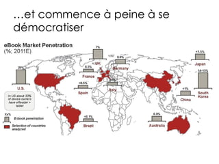 …et commence à peine à se
démocratiser
 