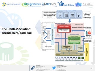 The I-BiDaaS Solution:
Architecture/back-end
Medium to long term business decisions
Data
Fabrication
Platform
(IBM)
Refine...