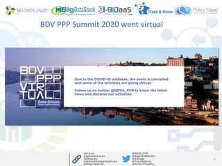 BDV PPP Summit 2020 went virtual
5
 