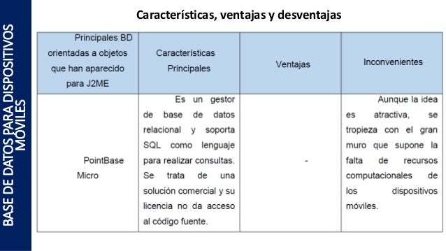 Bases de Datos para Dispositivos Móviles Unidad II