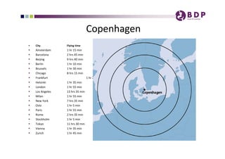 Copenhagen
   City           Flying time 
   Amsterdam      1 hr 15 min 
   Barcelona      2 hrs 45 min 
   Beijing        9 hrs 40 min 
   Berlin         1 hr 10 min 
   Brussels       1 hr 30 min 
   Chicago        8 hrs 15 min
   Frankfurt                      1 hr 20 min 
   Helsinki       1 hr 35 min 
   London         1 hr 55 min 
   Los Angeles    13 hrs 35 min
   Milan          1 hr 55 min 
   New York       7 hrs 35 min
   Oslo           1 hr 5 min 
   Paris          1 hr 55 min 
   Rome           2 hrs 35 min
   Stockholm      1 hr 5 min  
   Tokyo          11 hrs 30 min
   Vienna         1 hr 35 min 
   Zurich         1 hr 45 min 
 