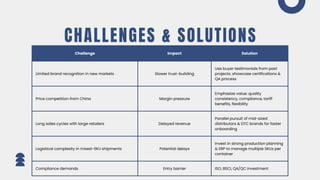 Business Development Plan for AEH Housewares | PDF