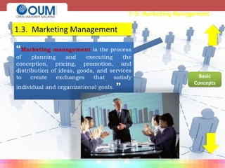 1-3: Marketing Management
“Marketing management is the process
of planning and executing the
conception, pricing, promotion, and
distribution of ideas, goods, and services
to create exchanges that satisfy
individual and organizational goals. ”
1.3. Marketing Management
Basic
Concepts
 