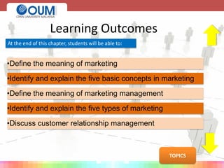 At the end of this chapter, students will be able to:
Learning Outcomes
•Define the meaning of marketing
•Identify and explain the five basic concepts in marketing
•Define the meaning of marketing management
•Identify and explain the five types of marketing
•Discuss customer relationship management
TOPICS
 
